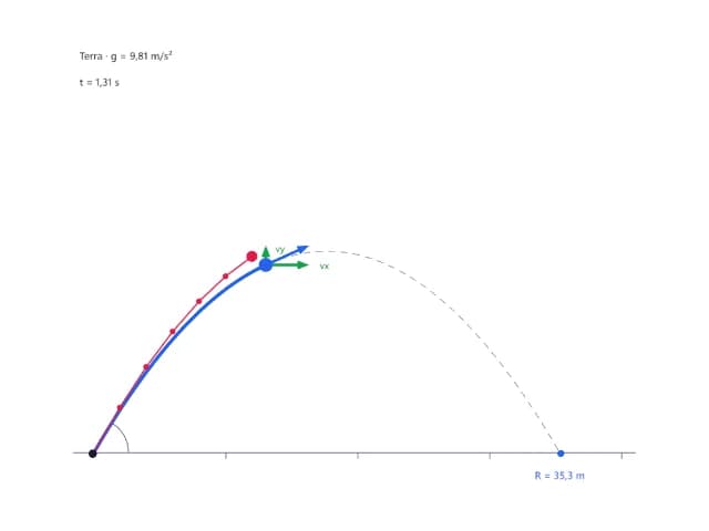 Moto parabolico: la fisica in dieci righe di codice