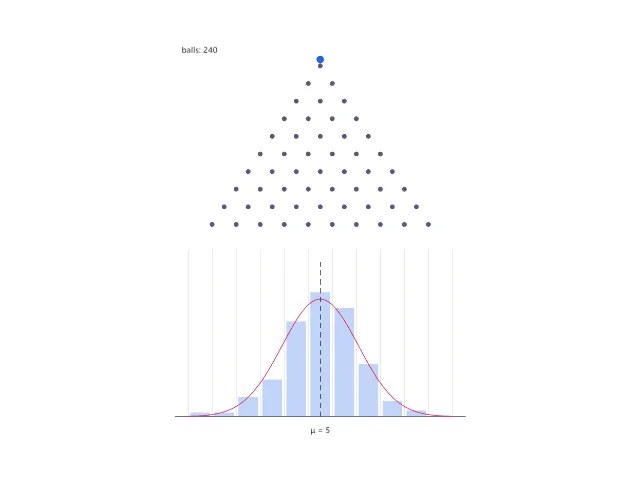 The Galton board: from chance to the bell curve