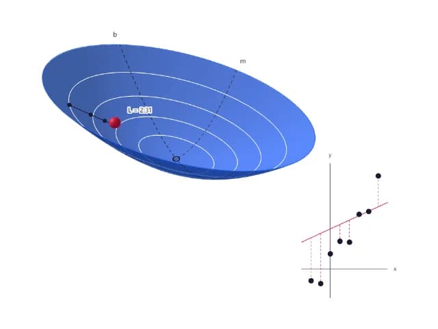 Descida do gradiente: como um modelo aprende